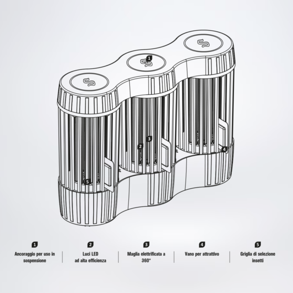Elettroinsetticida LED con scarica "TRIZAN ITALY" - immagine 4